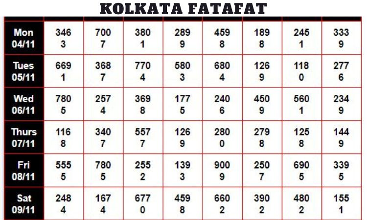 Kolkata Fatafat