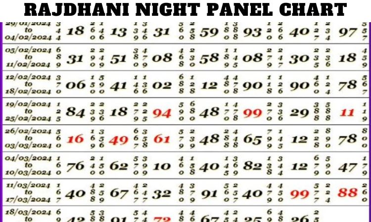 Rajdhani Night Panel Chart