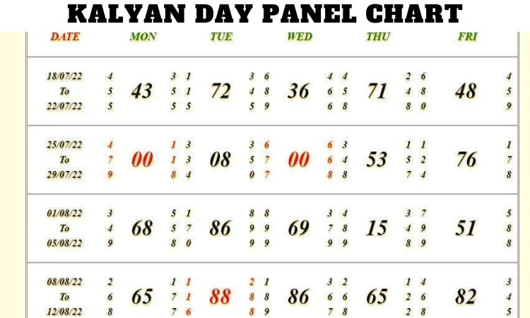 Kalyan Day Panel Chart