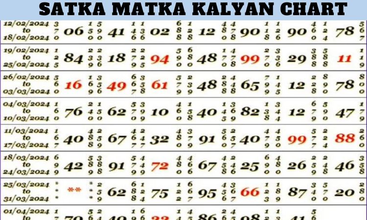 Satka Matka Kalyan Chart