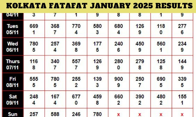 Kolkata Fatafat January 2025 Result